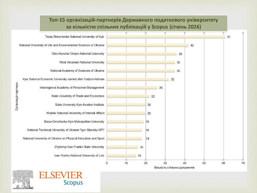 Графік топ-15 партнерів Державного податкового університету в Scopus, січень 2026