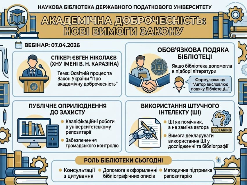 Інфографіка про нові законодавчі вимоги до академічної доброчесності та роль бібліотеки ДПУ у цьому процесі