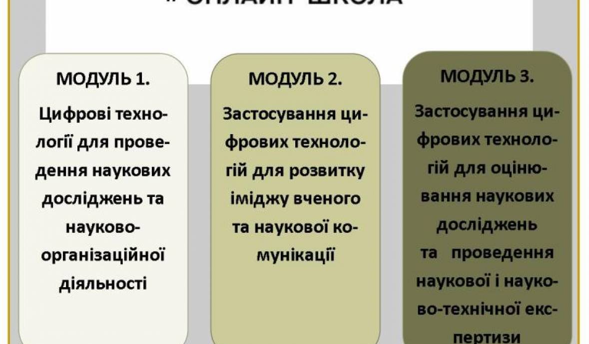 ІІ онлайн школа «Цифрові технології в наукових дослідженнях»