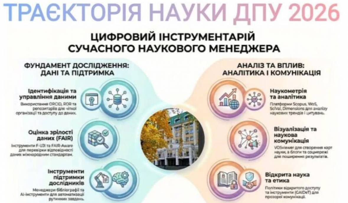 Цифрові інструменти науковця – плануються зустрічі у 2026 році