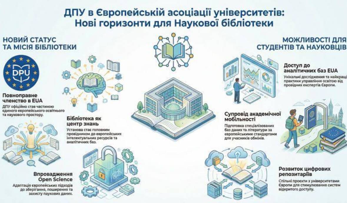 Наукова бібліотека ДПУ та EUA: доступ до баз даних та ресурсів ЄС