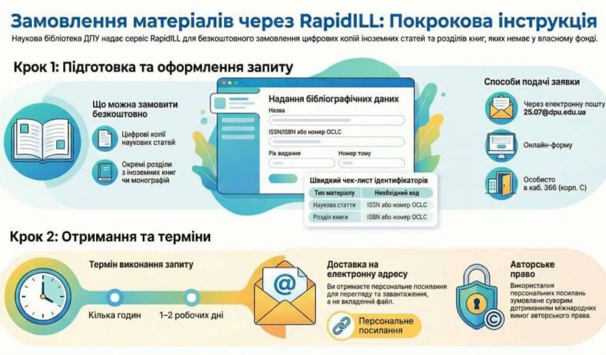 Замовлення матеріалів через RapidILL: покрокова інструкція