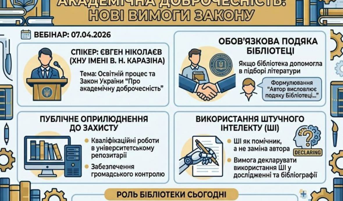 Академічна доброчесність: роль Наукової бібліотеки ДПУ та нові вимоги Закону