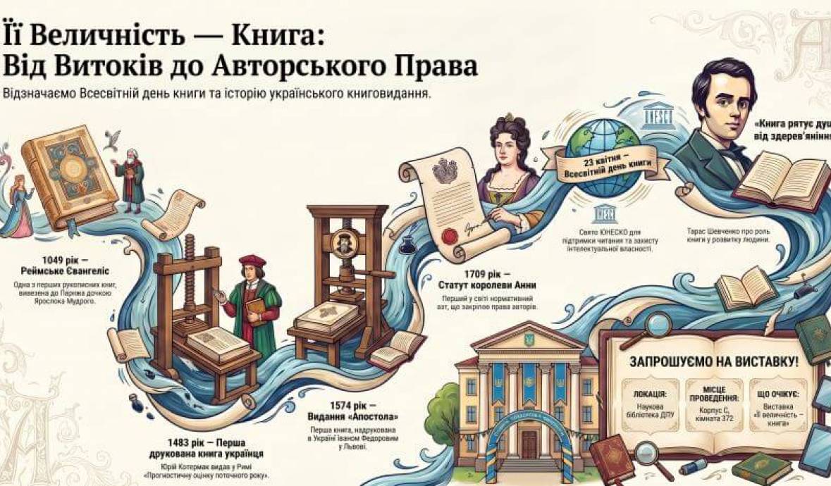Тематична книжкова виставка «Її величність – книга»
