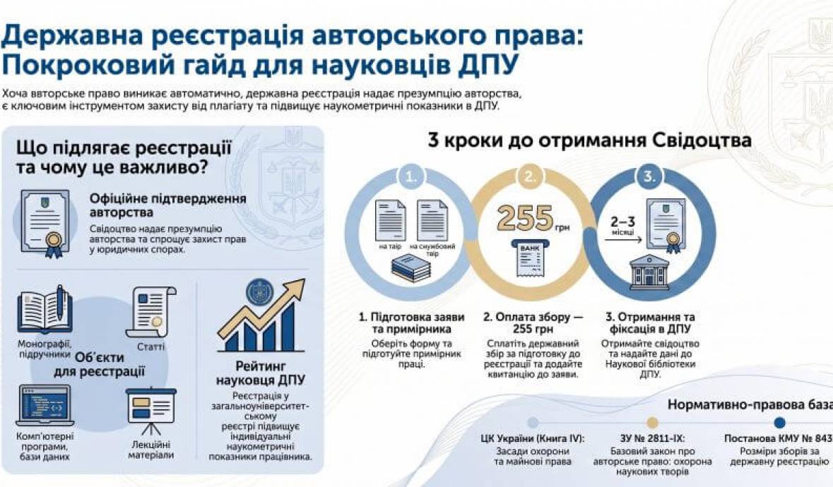 Реєстрація авторського права